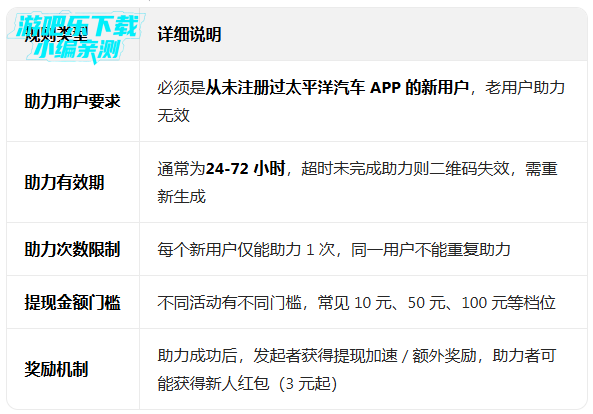 ̫ƽ���������ٷ������ذ�װ