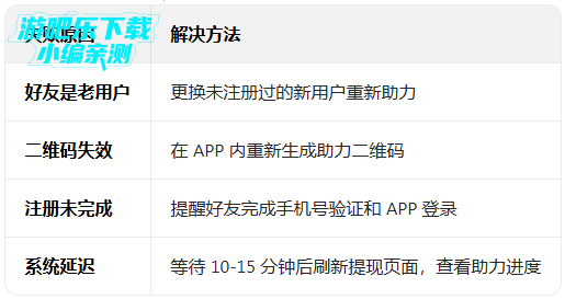 ̫ƽ���������ٷ������ذ�װ