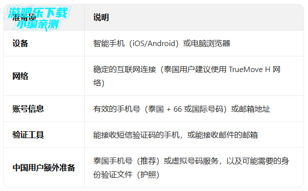 ̩��TrueIDƽ̨����