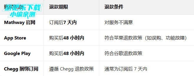 Mathway��׿��