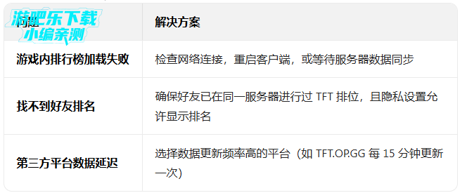 TFT���ʷ��������عٷ�����