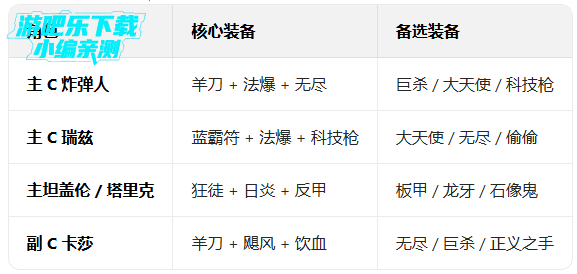 tft�ƶ�֮�����°汾����