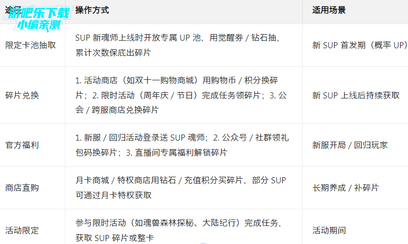 �¶��޴�½Ӧ�ñ����ٷ���