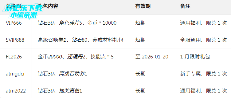 ������֮�񶷳���Ӧ�ñ��汾