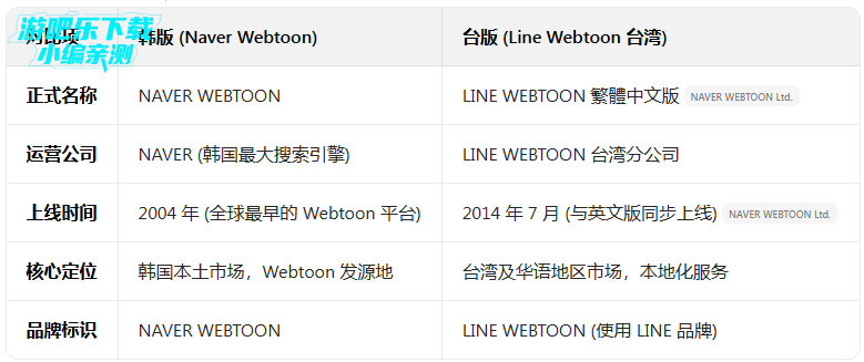 webtoon���İ�����(Naver Webtoon)