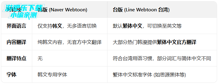 webtoon���İ�����(Naver Webtoon)