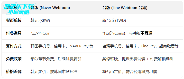 webtoon���İ�����(Naver Webtoon)