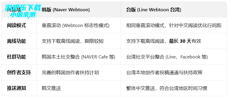 webtoon���İ�����(Naver Webtoon)