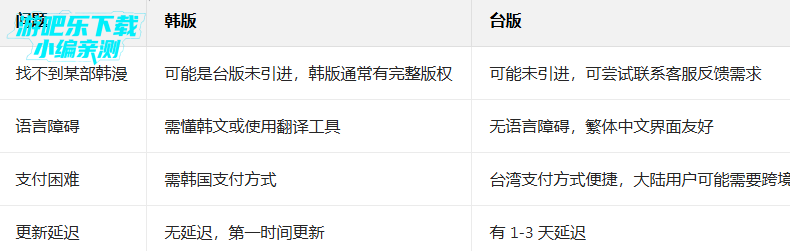 webtoon���İ�����(Naver Webtoon)