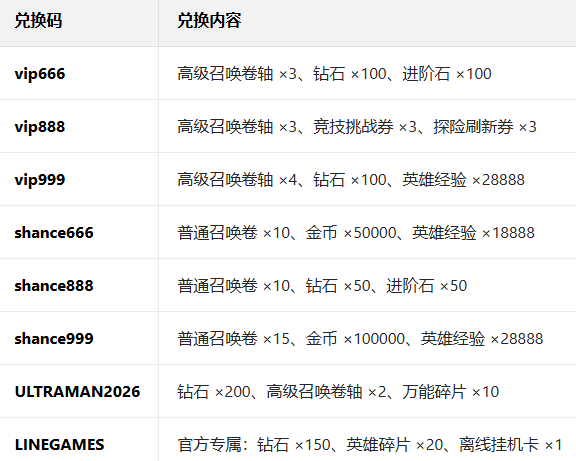 ��������֮��ѪӢ�����ذ�װ