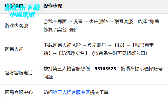 �����˸����װ����عٷ�