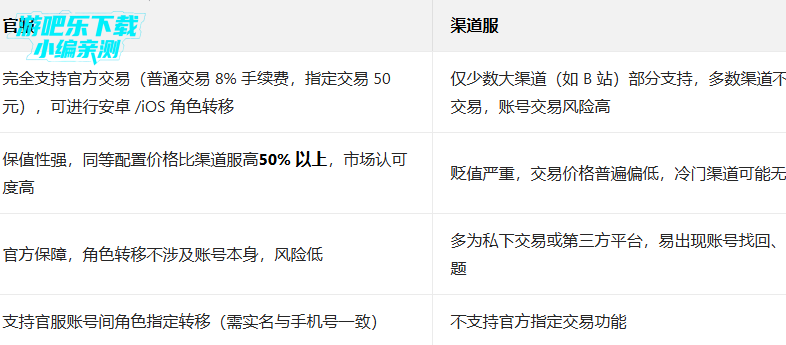 �����˸���������װ��