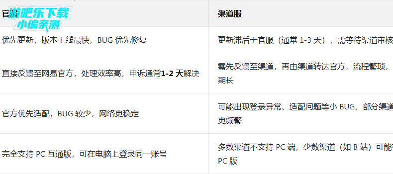 �����˸���������װ��