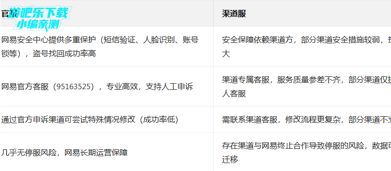 �����˸���������װ��