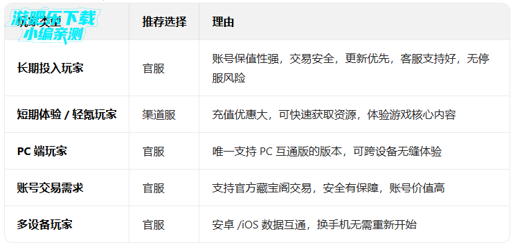 �����˸���������װ��