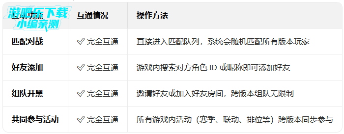 �����˸�Ӧ�ñ����������°汾