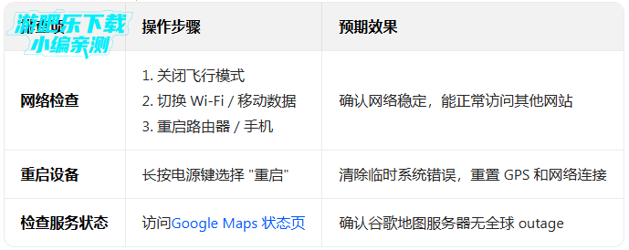 google��ͼ��Ѱ������ٷ�������