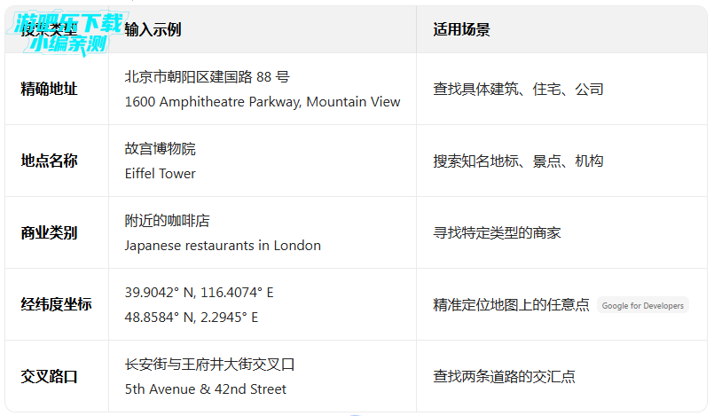 googlemaps下载官方正版 googlemaps下载官方正版