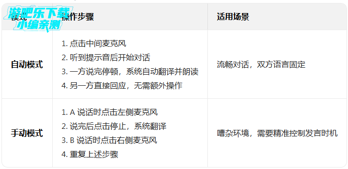 谷歌翻译app下载安卓版 谷歌翻译app下载安卓版