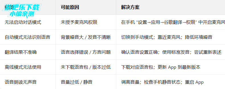 谷歌翻译app下载安卓版 谷歌翻译app下载安卓版