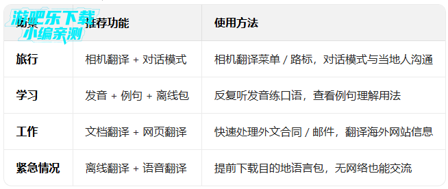 googletranslate翻译下载app googletranslate翻译下载app