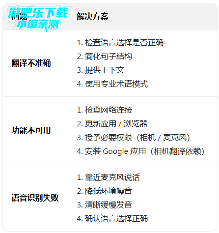 googletranslate翻译下载app googletranslate翻译下载app