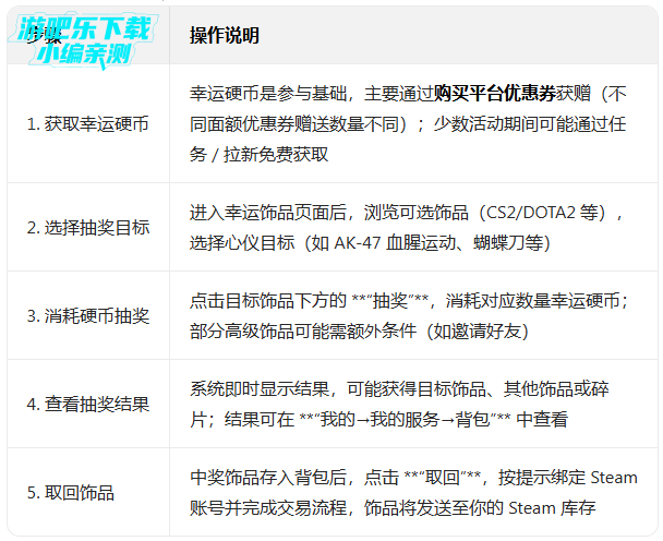 C5GAME交易平台 C5GAME交易平台