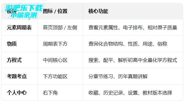 ��ѧ����ʽ�������ذ�װ�ֻ���