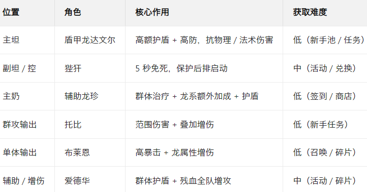 ������2�ٷ���ʽ��