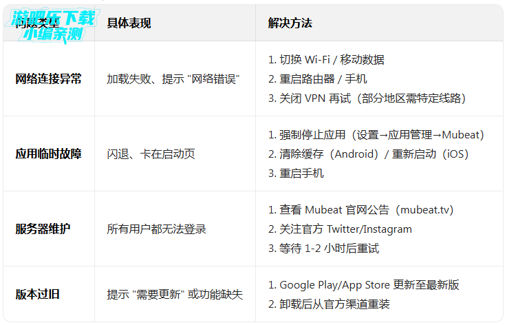 mubeat官方下载 mubeat官方下载