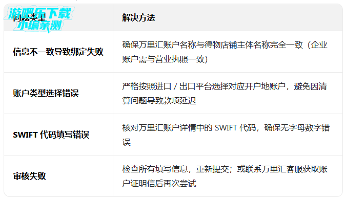 poizon跨境电商平台(得物国外版) poizon跨境电商平台(得物国外版)