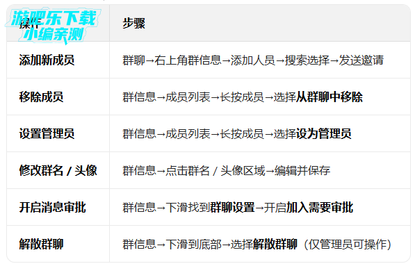 messenger��׿������