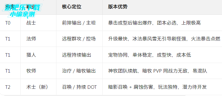 Ԫ�������������°汾