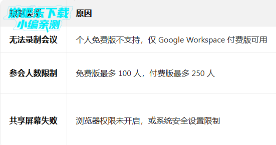 �ȸ���Ƶ��������app�������