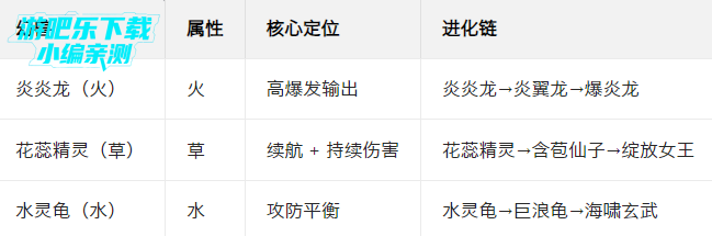 �ڴ�����;�ٷ���