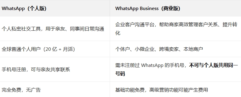 whatsapp business 2026�汾