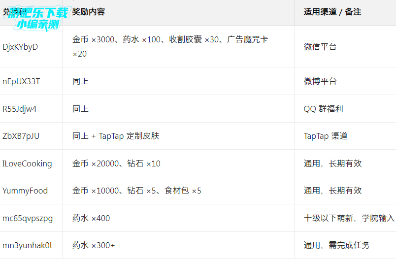 �ڰ�������Ӧ�ñ���