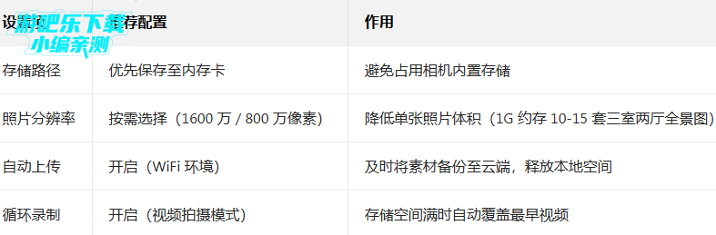 小红屋全景相机最新版本 小红屋全景相机最新版本