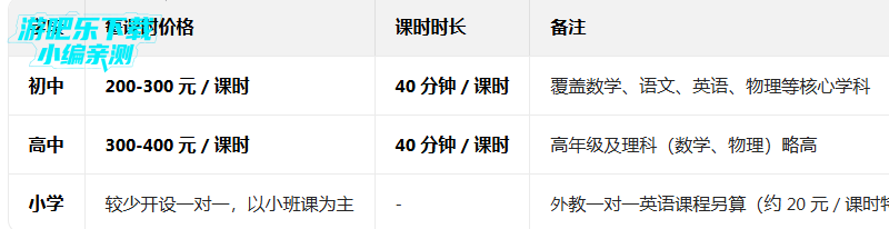 �е���Ʒ�����ιٷ���