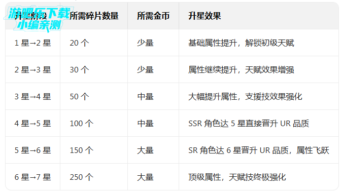 启源女神0.1折扣版本 启源女神0.1折扣版本