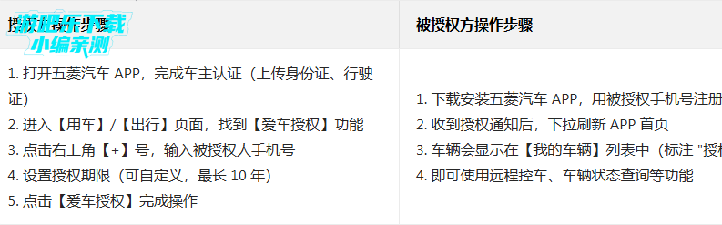 ��������APP�ٷ�����