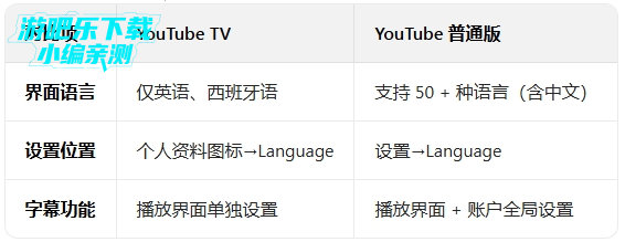 youtube电视版最新版本apk下载 youtube电视版最新版本apk下载