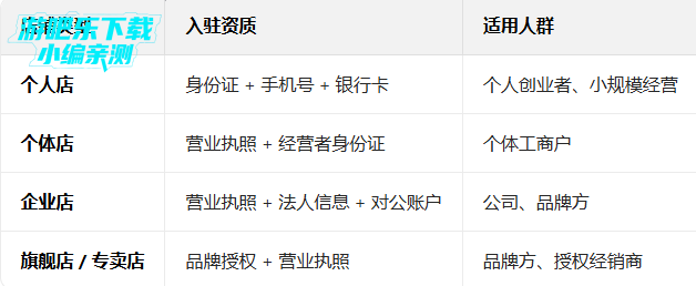 �����ٷ��������°汾2026