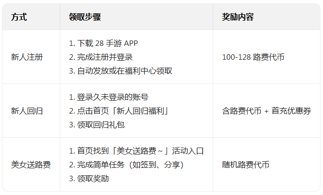 28���κ������°氲׿��