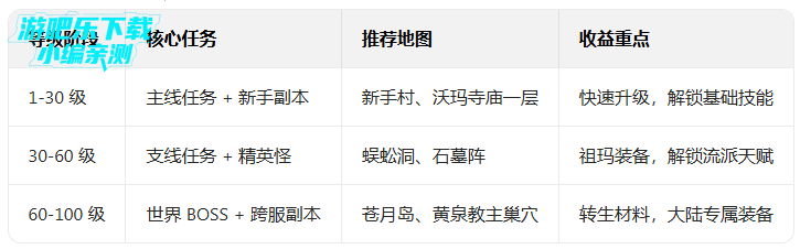 ȫ��������ְҵ�Ͱ����