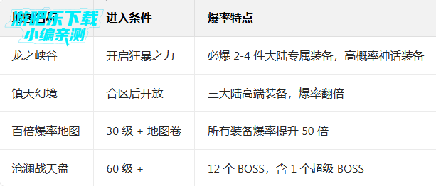 ȫ��������ְҵ�Ͱ����