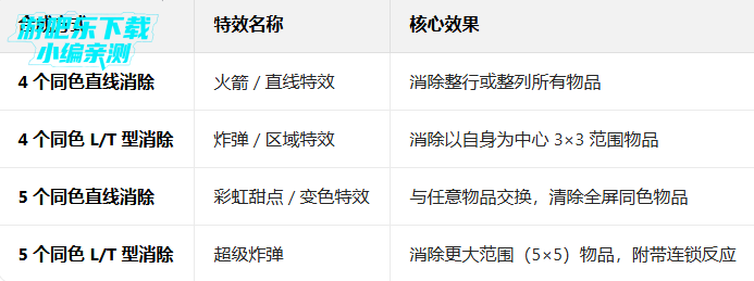 ����������°汾