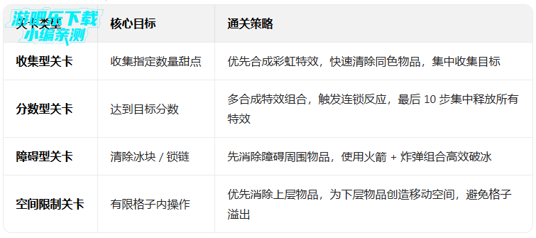 ����������°汾