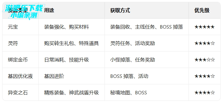 ����֮ս����100����ְҵ