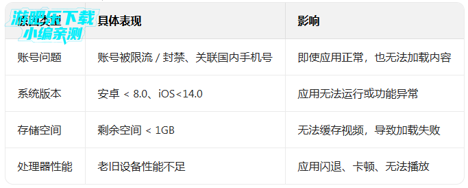tiktok破解版国内可用下载 tiktok破解版国内可用下载